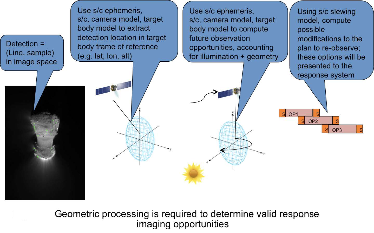 details of calculating autonomous science targeting