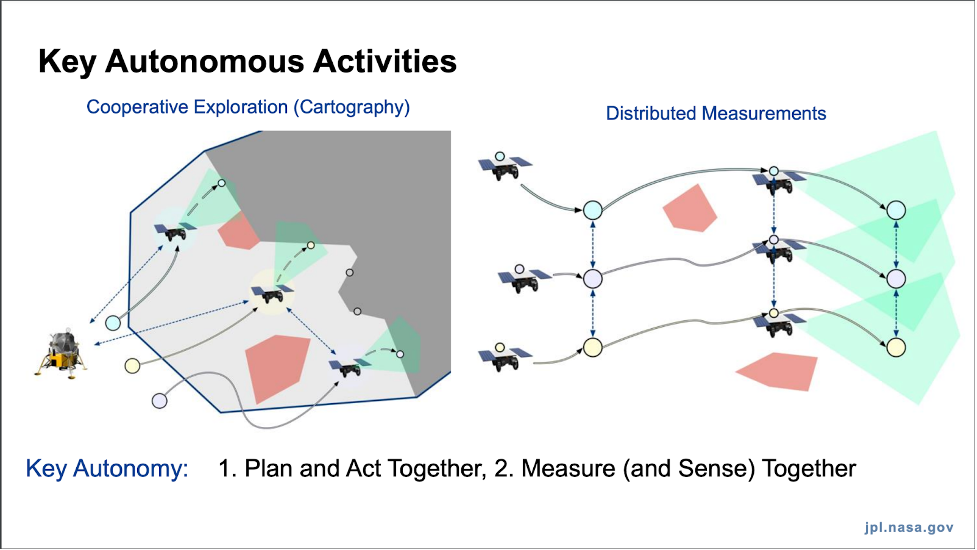 diagram of autonomous mapping and sensing activities