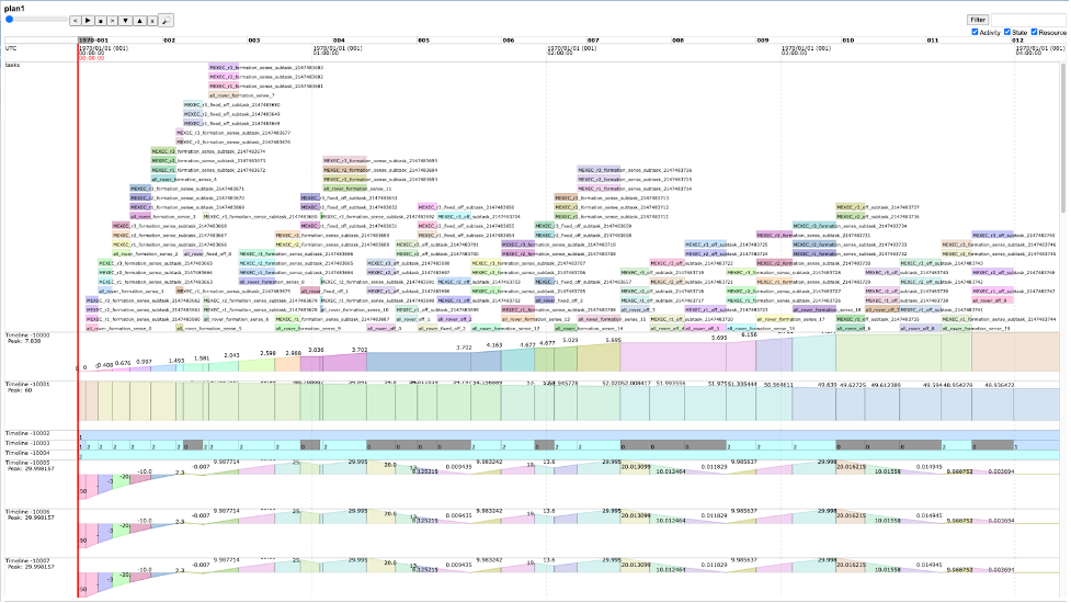 Tasks and timelines