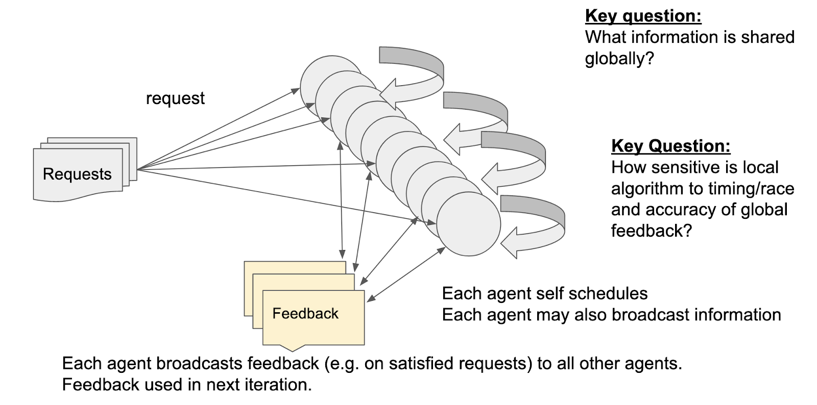 agent communication