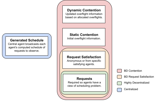 Diagram on information scope