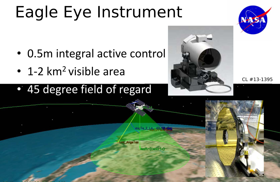 Eagle Eye Instrument