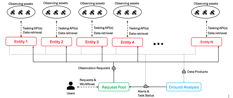 Gridded and combined data from multiple sensors of a hydrothermal plume