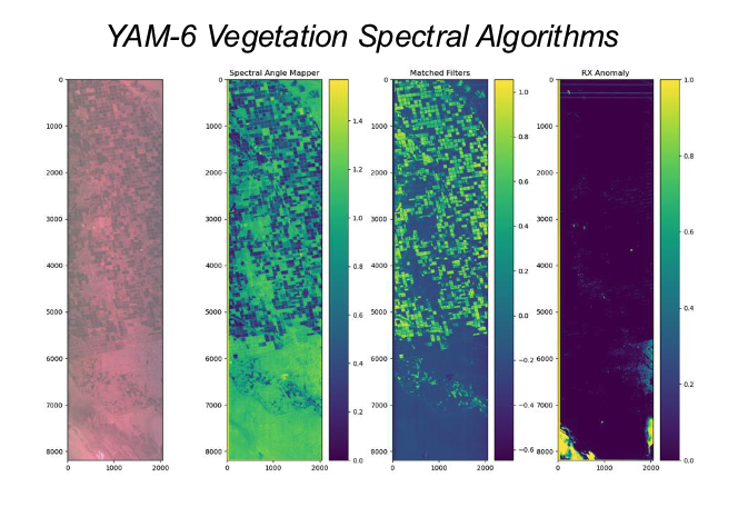 Examples of potential onboard analysis enabled by space edge computing
