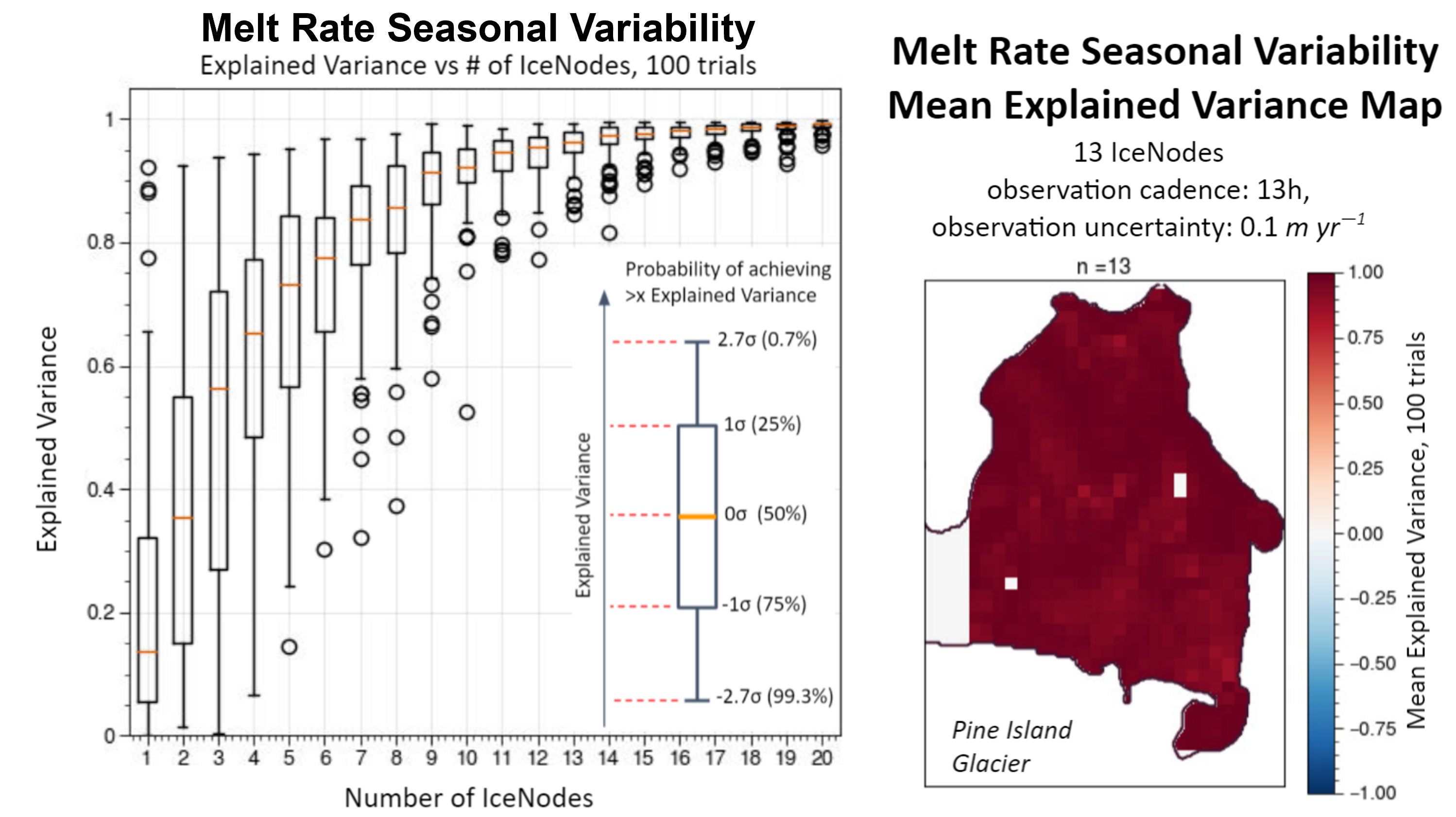 diagram reconstructing grounding zone melt rate