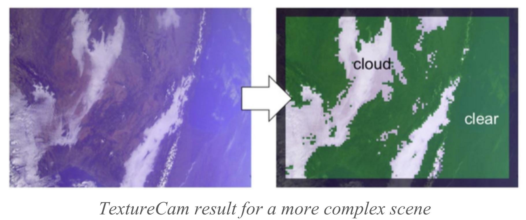 terrain classification using texture cam