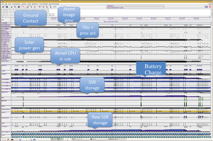 annotated view of planning display