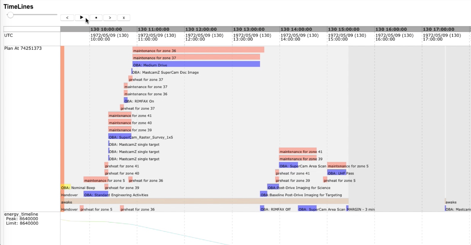 onboard scheduler generating a schedule