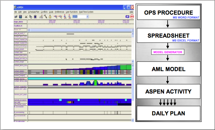 image of planner gui and ops concept