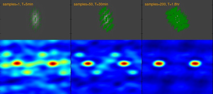 apsynsim simulation results for a spacecraft constellation