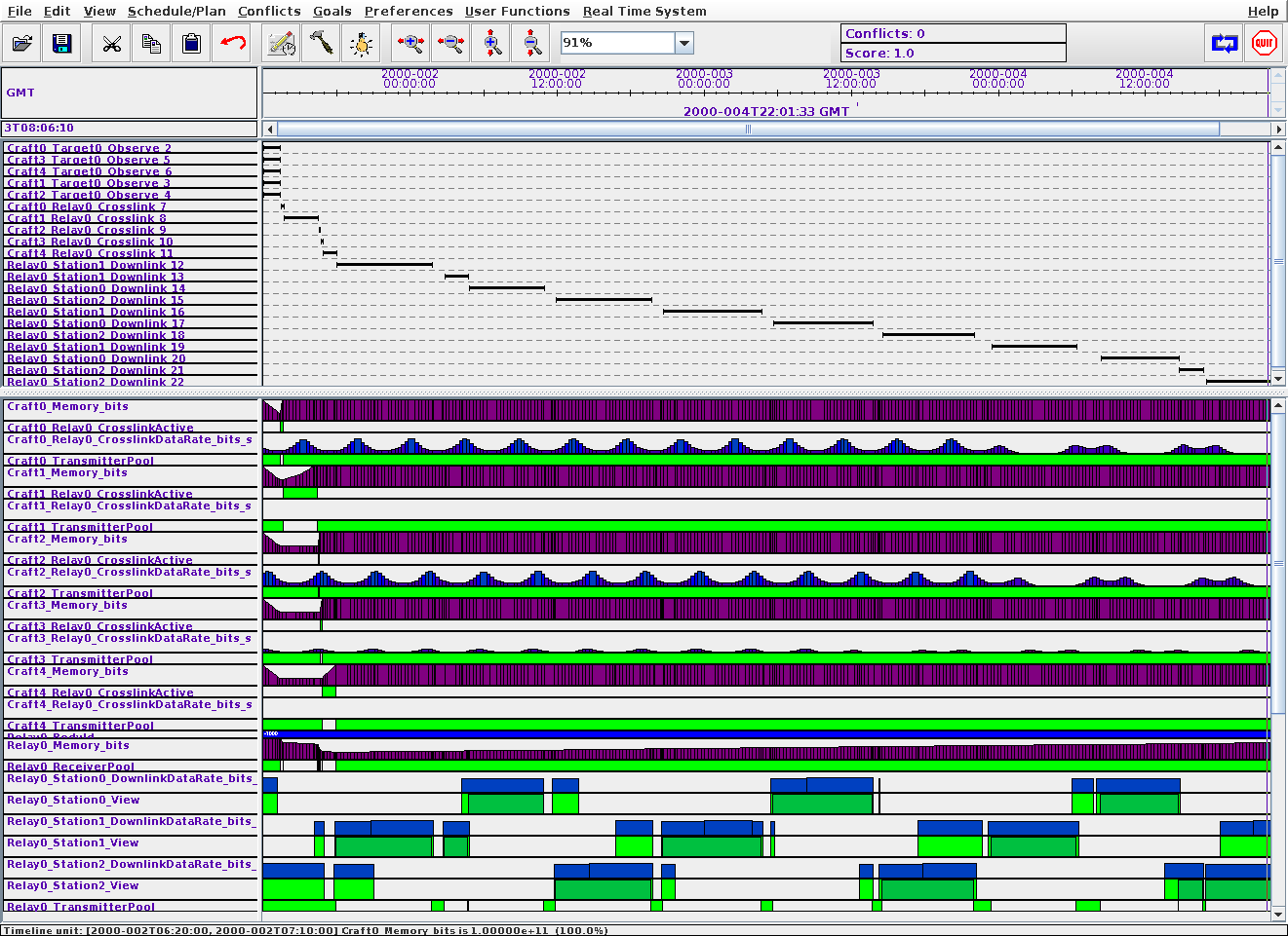 screenshot of communication plan