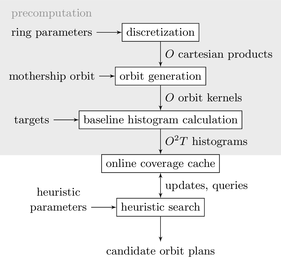 data flow diagram