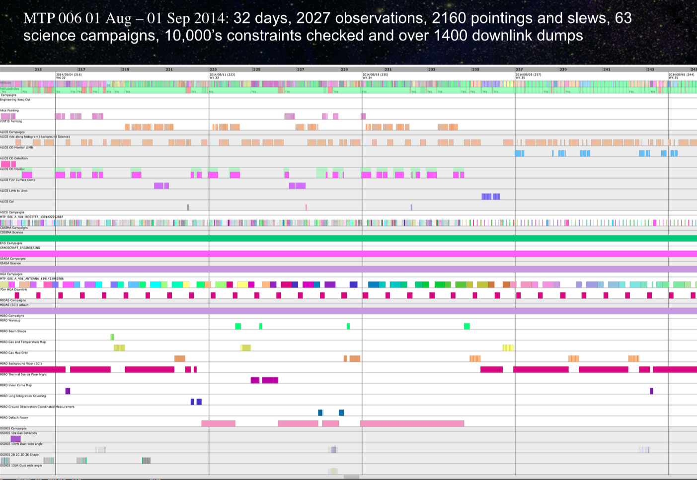 view of scheduling gui