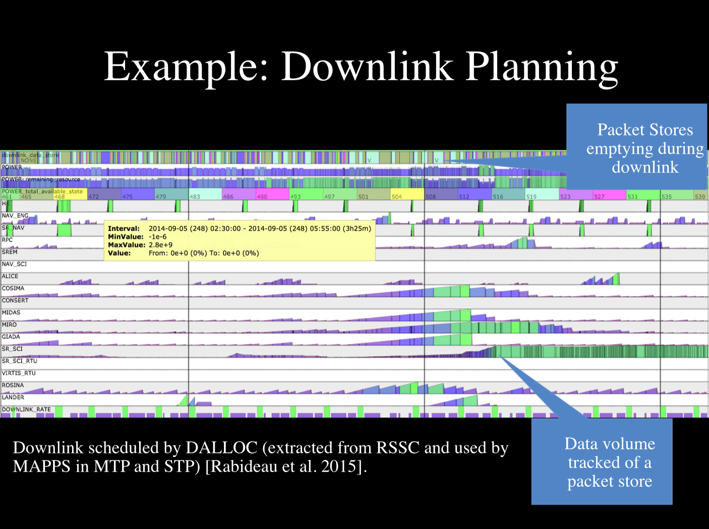 view of downlink planning gui