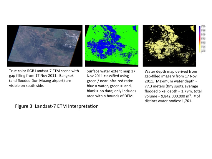 Landsat-7